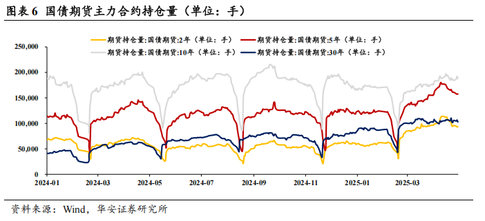 债市看多不做多者众  第9张