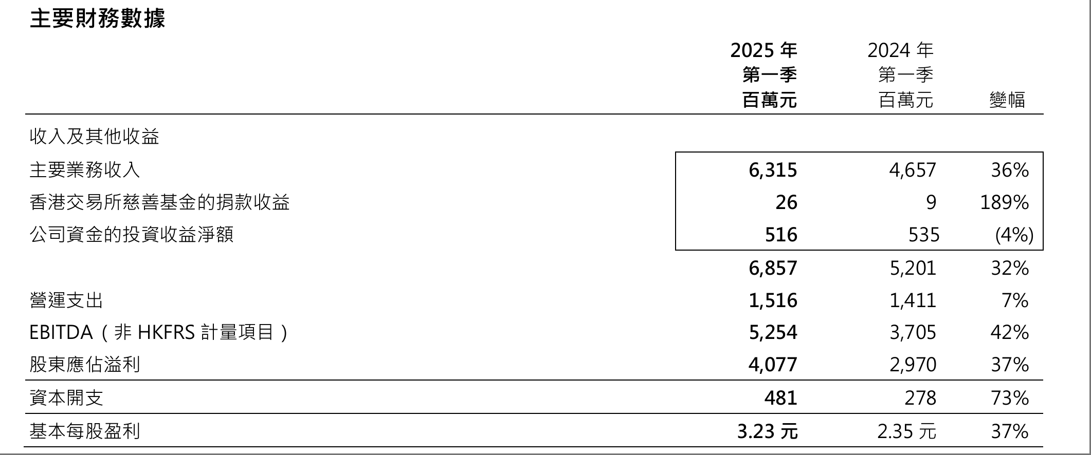 支持优质中概股回归!港股IPO官宣“科企专线”,两类科技企业可秘密递表 第3张 支持优质中概股回归!港股IPO官宣“科企专线”,两类科技企业可秘密递表 第3张