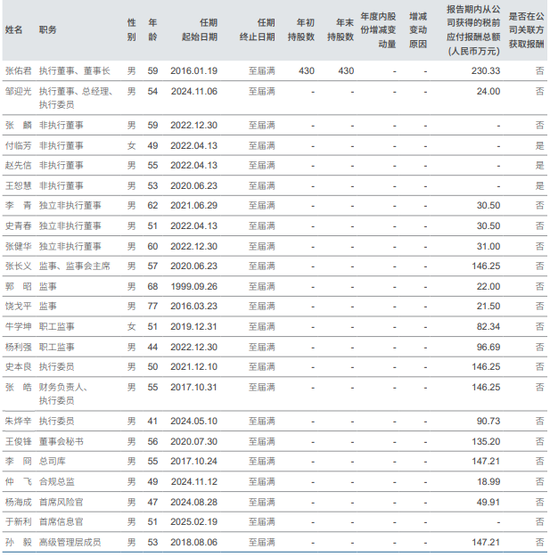 “消失”的 C 类保代高管|中信证券 第7张 “消失”的 C 类保代高管|中信证券 第7张