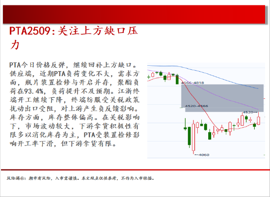 中天期货:原油回补缺口 棕榈继续下行  第18张