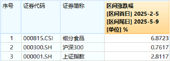 “国家队”重仓2190亿元!吃喝板块韧性凸显,白酒龙头逆市收红! 第2张 “国家队”重仓2190亿元!吃喝板块韧性凸显,白酒龙头逆市收红! 第2张