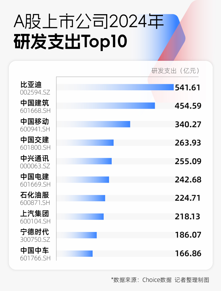 2024年A股图鉴：3000余家上市公司营收同比增长，“打工人”人均涨薪超7000元  第3张