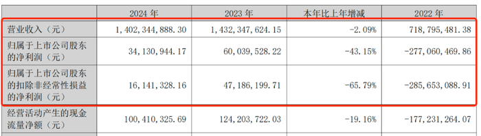 利润暴跌43%,百年老字号全聚德的困局:卖烤鸭不如买理财? 第5张 利润暴跌43%,百年老字号全聚德的困局:卖烤鸭不如买理财? 第5张