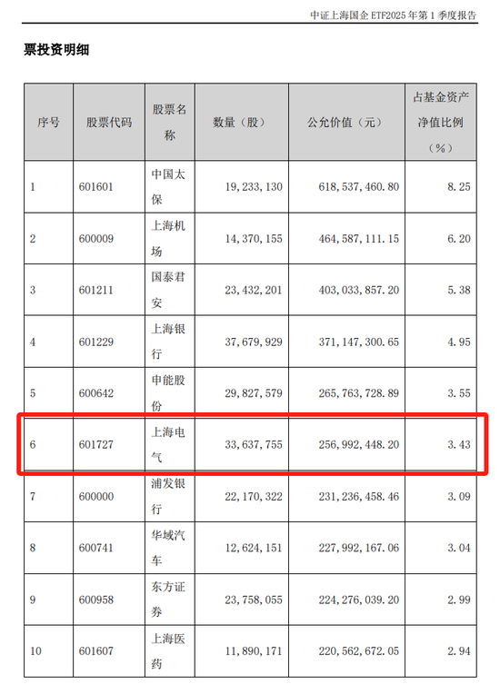汇添富 上海电气:ETF换购疑云! 第9张 汇添富 上海电气:ETF换购疑云! 第9张