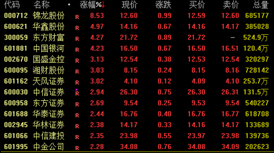 突发重磅！港股、A50直线飙升  第1张
