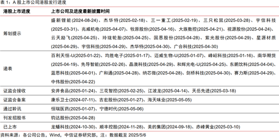 中信证券:优质A股资产在港股发行或引发抢筹 第2张 中信证券:优质A股资产在港股发行或引发抢筹 第2张