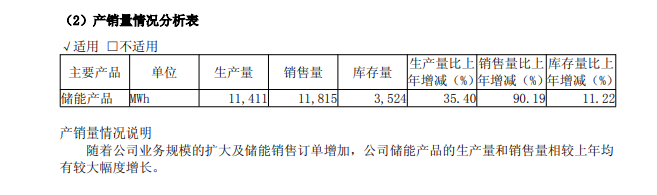 榜首依旧是宁德时代!2024年储能业务出货量TOP10盘点 第12张 榜首依旧是宁德时代!2024年储能业务出货量TOP10盘点 第12张