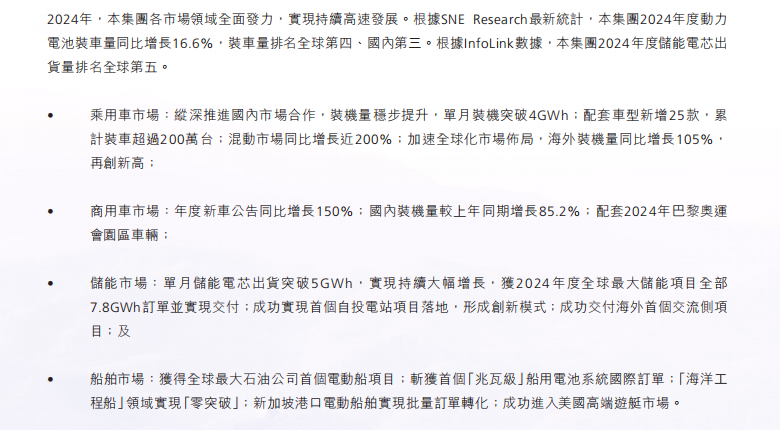 榜首依旧是宁德时代!2024年储能业务出货量TOP10盘点 第24张 榜首依旧是宁德时代!2024年储能业务出货量TOP10盘点 第24张