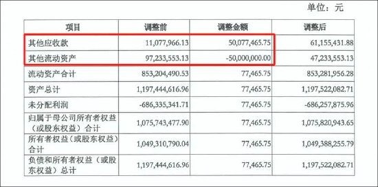祥源文旅会计差错背后藏着实控人俞发祥资金占用 频繁并购经营质量待考 第2张 祥源文旅会计差错背后藏着实控人俞发祥资金占用 频繁并购经营质量待考 第2张