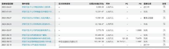 祥源文旅会计差错背后藏着实控人俞发祥资金占用 频繁并购经营质量待考 第4张 祥源文旅会计差错背后藏着实控人俞发祥资金占用 频繁并购经营质量待考 第4张