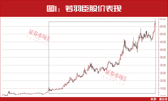 最新!31只主升浪“慢牛”股名单曝光,葛卫东,出手! 第1张 最新!31只主升浪“慢牛”股名单曝光,葛卫东,出手! 第1张