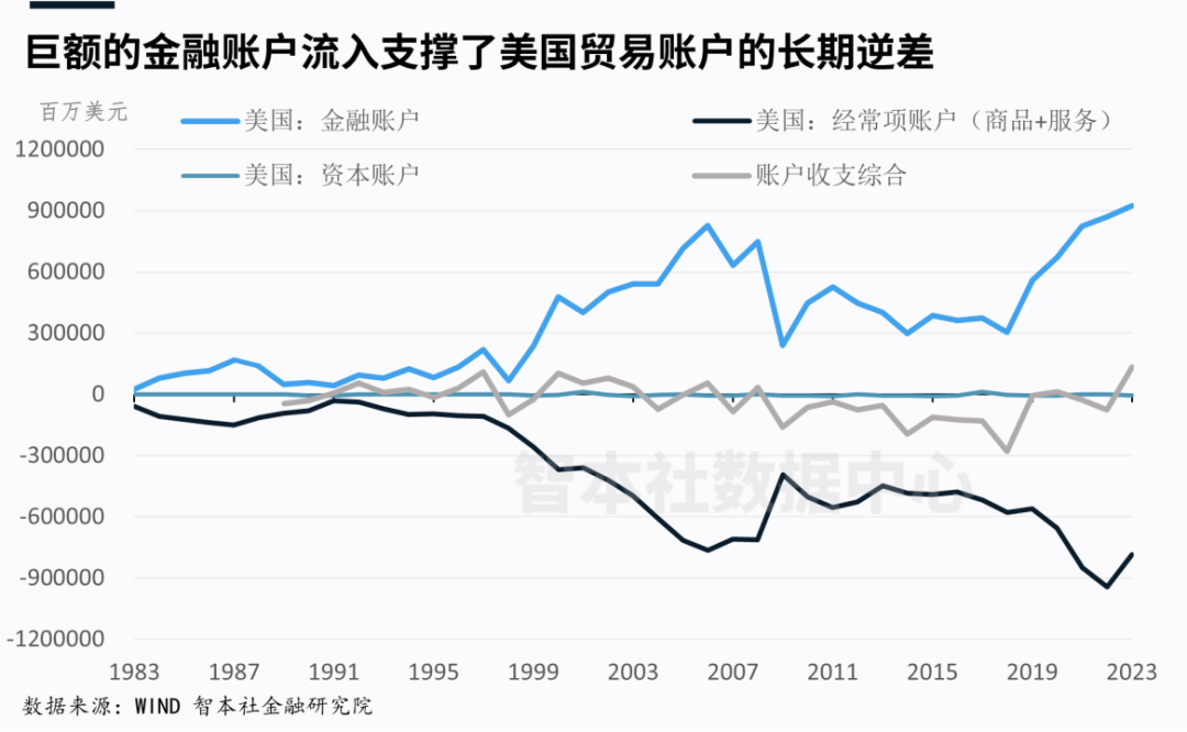 中美谈判超预期，关税战如何演变？  第10张