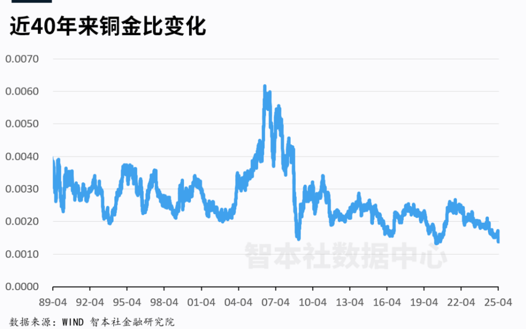 中美谈判超预期，关税战如何演变？  第19张