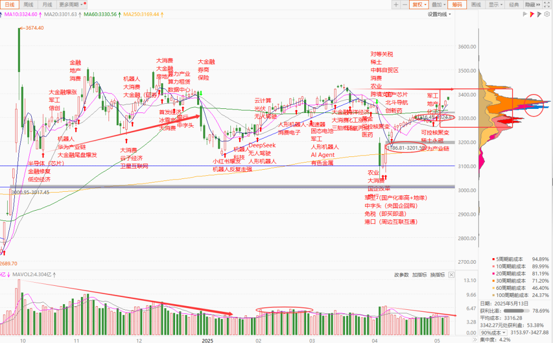 每日复盘|微盘股指数再创新高,新消费集体爆发! 第4张 每日复盘|微盘股指数再创新高,新消费集体爆发! 第4张
