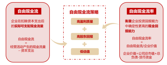一生所求,唯爱与“自由”!300现金流ETF(562080)连续“吸金”,上市以来场内价格涨4.67%! 第3张 一生所求,唯爱与“自由”!300现金流ETF(562080)连续“吸金”,上市以来场内价格涨4.67%! 第3张