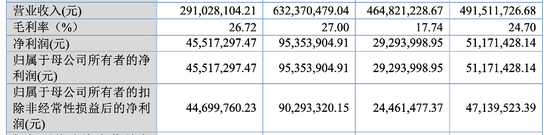 实控人曾占资千万，小小科技“马拉松式”闯关IPO  第1张