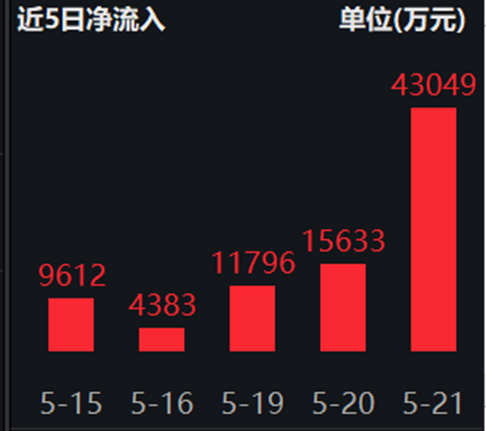 ETF日报:沪深港三地优质创新药公司,为一键布局三地创新药提供了绝佳的配置工具,可关注创新药沪深港ETF 第2张 ETF日报:沪深港三地优质创新药公司,为一键布局三地创新药提供了绝佳的配置工具,可关注创新药沪深港ETF 第2张