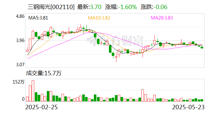 三钢闽光：间接控股股东福建冶金拟重组  第2张