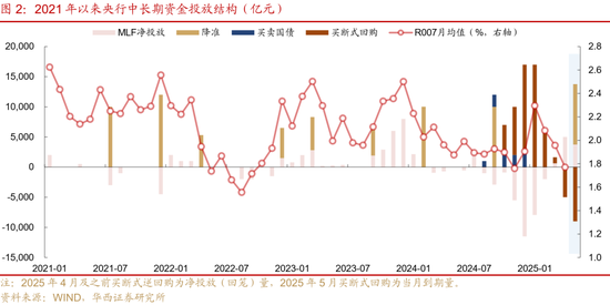 华西证券：银行负债端仍有压力  第3张
