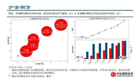 中信建投:黄金价格走势及投资前景 第4张 中信建投:黄金价格走势及投资前景 第4张