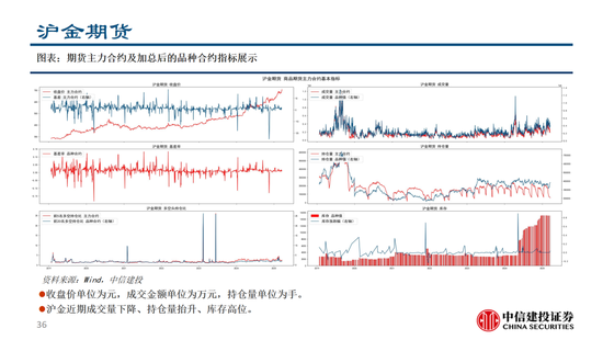 中信建投:黄金价格走势及投资前景 第5张 中信建投:黄金价格走势及投资前景 第5张