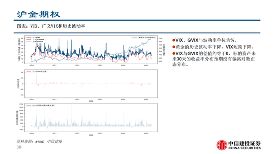 中信建投:黄金价格走势及投资前景 第7张 中信建投:黄金价格走势及投资前景 第7张