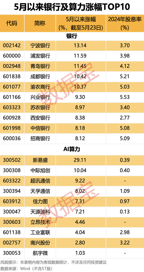 突发!半导体行业重大重组,3000亿元巨头 “鲸吞” 900亿元龙头!“中特估”+“科特估” 行情,要爆? 第2张 突发!半导体行业重大重组,3000亿元巨头 “鲸吞” 900亿元龙头!“中特估”+“科特估” 行情,要爆? 第2张