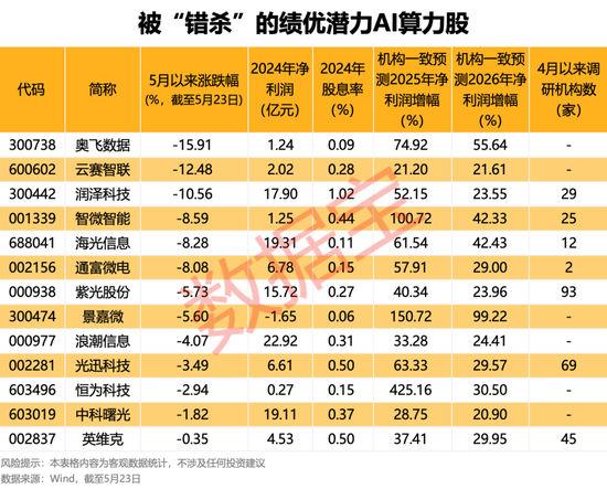 突发!半导体行业重大重组,3000亿元巨头 “鲸吞” 900亿元龙头!“中特估”+“科特估” 行情,要爆? 第3张 突发!半导体行业重大重组,3000亿元巨头 “鲸吞” 900亿元龙头!“中特估”+“科特估” 行情,要爆? 第3张