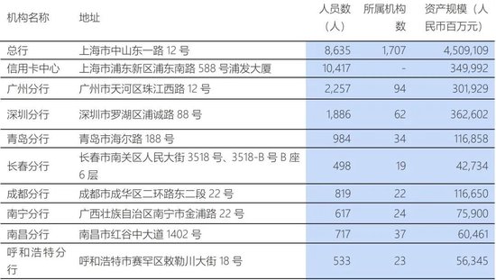 浦发银行中层人事调整 涉及总行多部门和一级分行  第13张