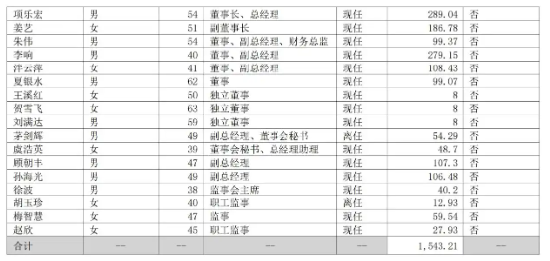 “人体工学第一股”乐歌：净利骤降、启动裁员、董事长年薪反涨98%！ | BUG  第7张