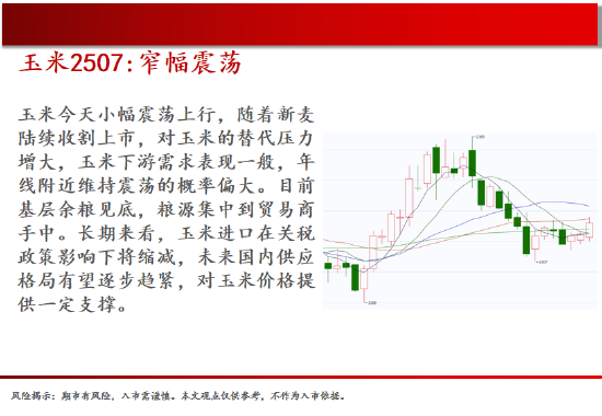 中天期货:商品指数新低后反弹 橡胶小调整 第7张 中天期货:商品指数新低后反弹 橡胶小调整 第7张