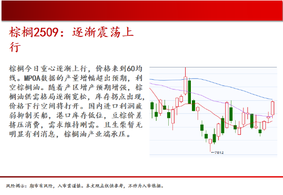 中天期货:商品指数新低后反弹 橡胶小调整 第13张 中天期货:商品指数新低后反弹 橡胶小调整 第13张