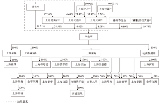 林清轩,中国高端国货护肤第一品牌,递交IPO招股书,拟赴香港上市 第6张 林清轩,中国高端国货护肤第一品牌,递交IPO招股书,拟赴香港上市 第6张