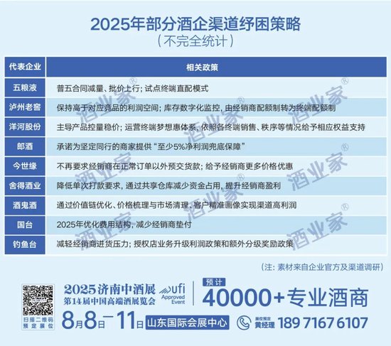 深陷经营困局，多家白酒经销商疾呼重构利益分配格局！  第5张