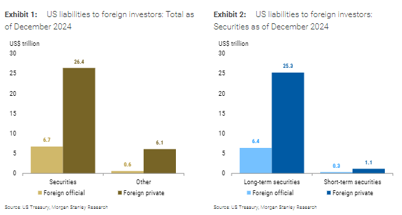 特朗普“大漂亮”法案中埋着“资本税地雷”，大摩：参议院若不澄清，市场将面临冲击  第1张