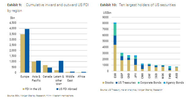 特朗普“大漂亮”法案中埋着“资本税地雷”，大摩：参议院若不澄清，市场将面临冲击  第3张