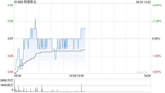 中金：升阿里影业目标价至0.98港元 续予“跑赢行业”评级  第1张
