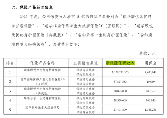 解密五大健康险企别样江湖！人保健康一枝独秀 各保司业务分化显著  第7张