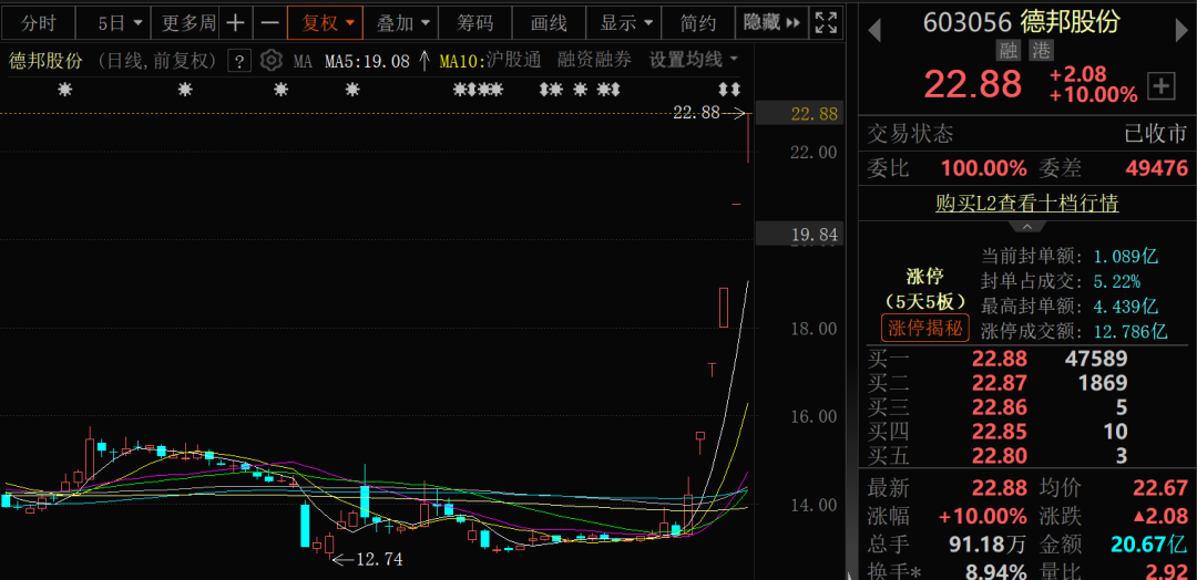 5连板、3连板“牛股”,紧急提示风险 第1张 5连板、3连板“牛股”,紧急提示风险 第1张