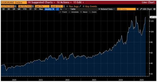 关于美股、美债和美元，这是高盛最关注的16张图  第8张