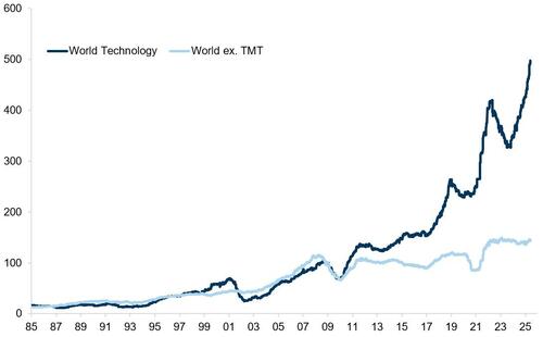 关于美股、美债和美元，这是高盛最关注的16张图  第9张