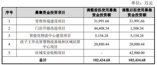 孩子王16.5亿砸向养发赛道：门店运营压力加剧  第2张