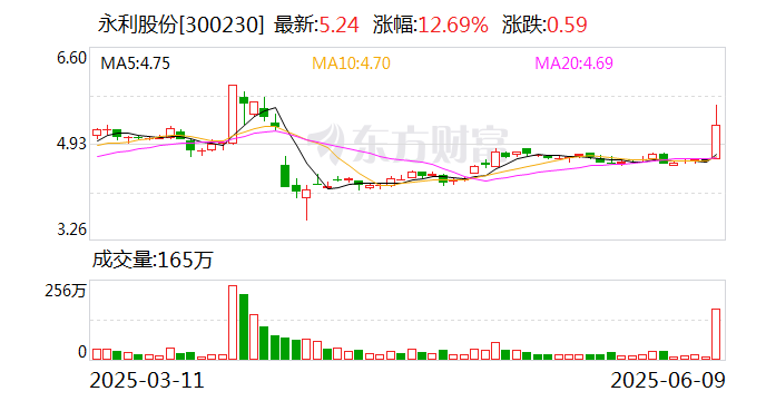永利股份：公司产品已广泛应用于高端玩具领域  第1张
