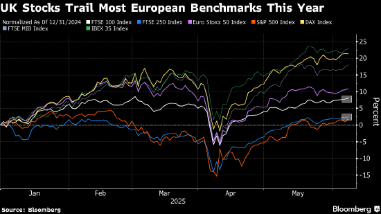 欧洲股市小幅走低 第1张 欧洲股市小幅走低 第1张