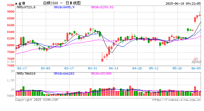 年内第六次！上金所再发贵金属风险警示  第2张