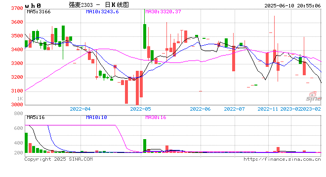 麦收区天气晴好利于收获 但部分地区墒情持续偏差需造墒播种 第2张 麦收区天气晴好利于收获 但部分地区墒情持续偏差需造墒播种 第2张