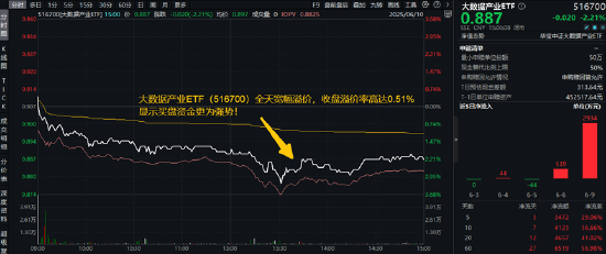 分红潮涌动,银行ETF(512800)逆市新高!中科曙光复牌涨停,50万手封单排队抢筹,信创ETF换手率激增 第6张 分红潮涌动,银行ETF(512800)逆市新高!中科曙光复牌涨停,50万手封单排队抢筹,信创ETF换手率激增 第6张