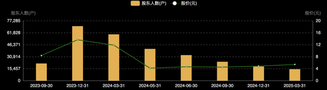 603003,退市整理期启动!首日大跌超30% 第4张 603003,退市整理期启动!首日大跌超30% 第4张