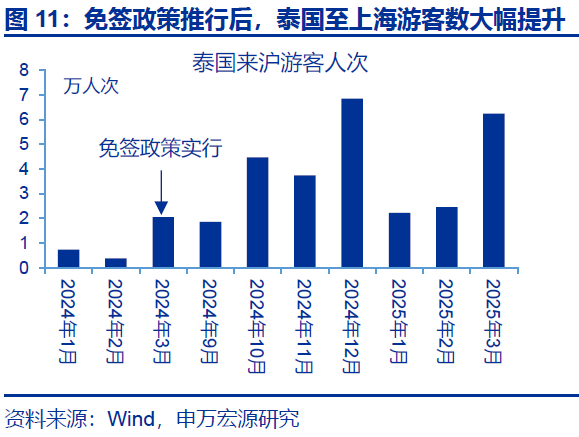 热点思考｜入境游“有多火”？  第12张