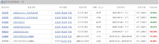 交银施罗德老将周中业绩回落，4年规模缩水近半，曾高位持有隆基绿能  第2张